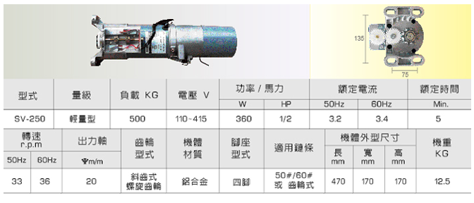 SV-250捲門馬達規格表-紳豐捲門