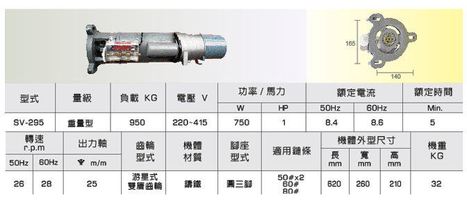 SV-295捲門馬達規格表-紳豐捲門