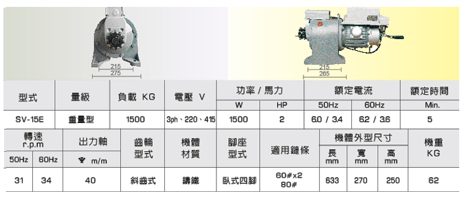 SV-15E捲門馬達規格表-紳豐捲門