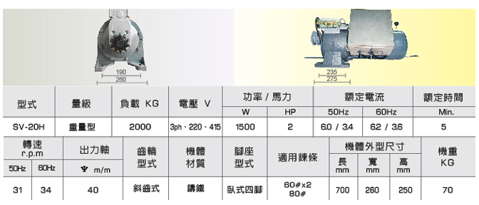 SV-20H捲門馬達規格表-紳豐捲門